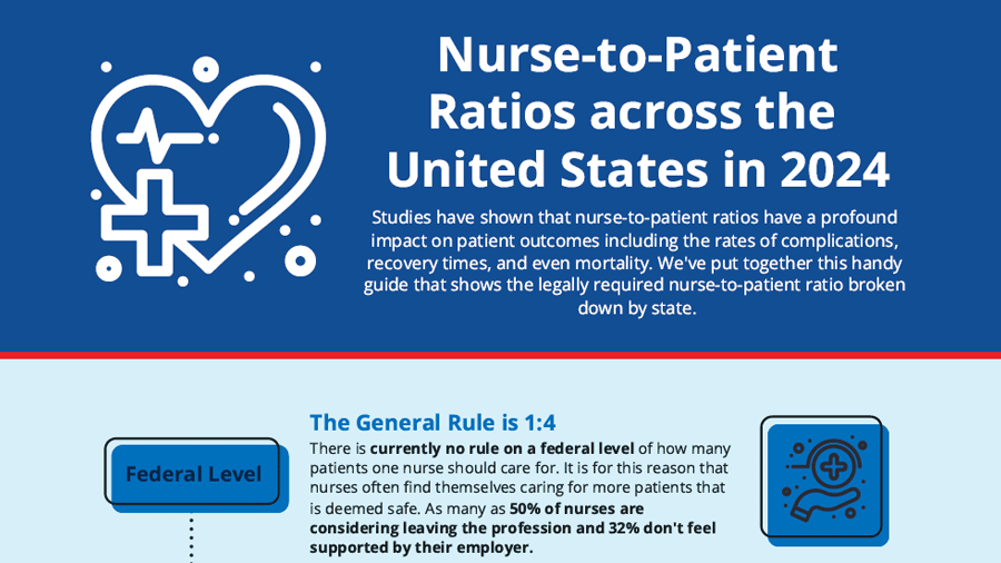 Infographic Nurse to patient ratios across the United States in 2024